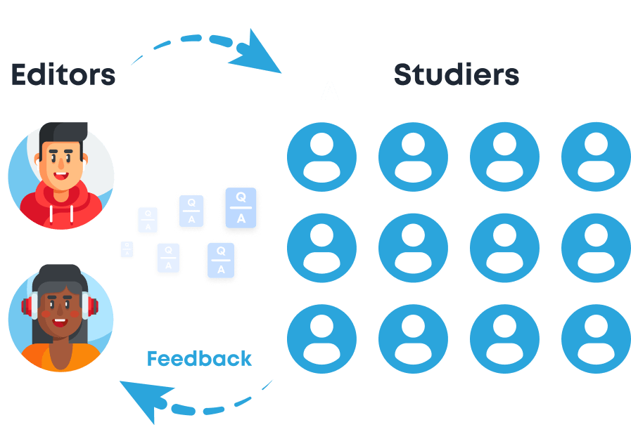 Picture of two creators who are sharing flashcards with a large group of studiers with a feedback arrow coming from the studiers back to the creators.