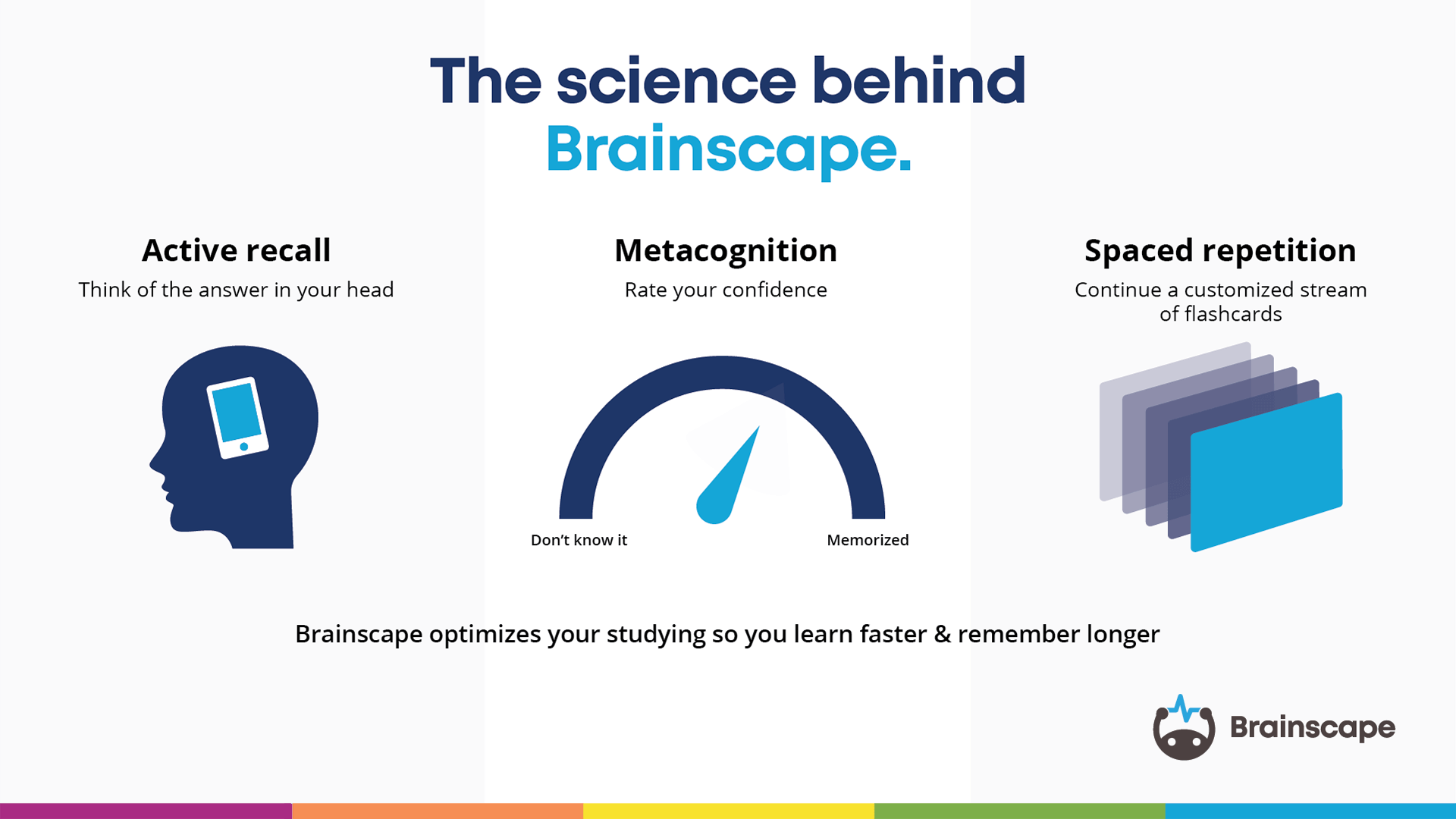 The science behind Brainscape flashcards
